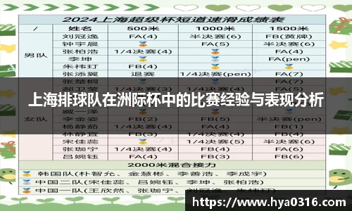 上海排球队在洲际杯中的比赛经验与表现分析