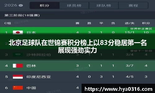 北京足球队在世锦赛积分榜上以83分稳居第一名展现强劲实力